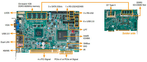 PICOe-PV-D5251