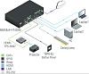 Панель управления Lightware TBP6-EU-K
