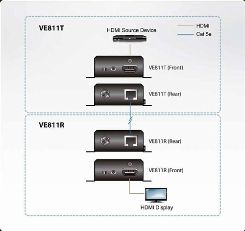Удлинитель ATEN HDMI HDBaseT Extender