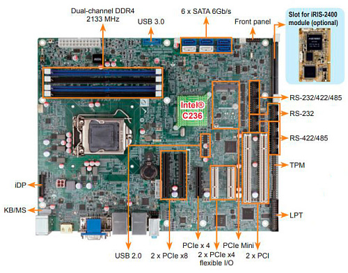 IMBA-C2360-i2