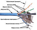 Кабель LANMASTER FTP, 4 пары, кат. 6A, с перегородкой, 500Mhz, PVC, 305 м, cиний