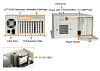 PAC-125GWPX/300W