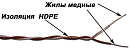 1-парный кроссировочный кабель, 24 AWG, бухта 500 метров, бело-синий