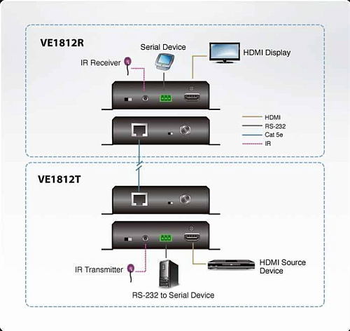 Удлинитель ATEN HDMI HDBaseT Extender with POH