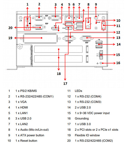 eBOX638-842-FL-2 PCIe