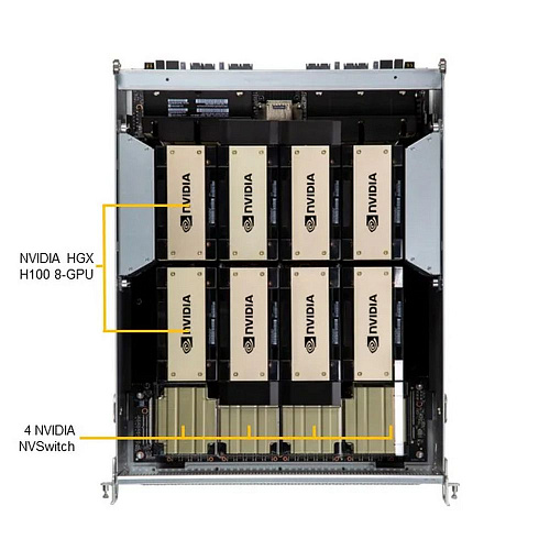 Сервер SuperMicro VFG-SYS-821GE-TNHR