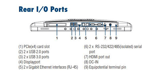 POC-W213-A11D-ACE