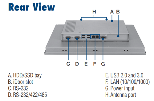 TPC-1551T-E3BE