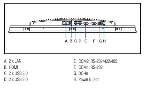 PPC-3211SW-P65A