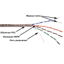 Кабель Кабель TWT UTP, серии XS, 4 пары, Кат.5e, PVC, серый, 100 метров