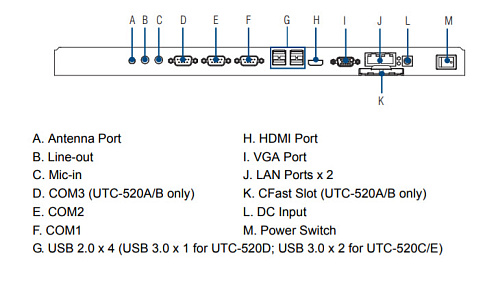 UTC-520D-GE
