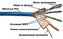 Кабель LANMASTER патч-кордовый UTP, 4x2, кат 5E, 350Mhz, PVC, синий, 305 м