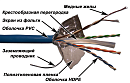 Кабель Кабель LANMASTER патч-кордовый FTP, 4x2, кат 6, 250Mhz, PVC, 305 м, серый