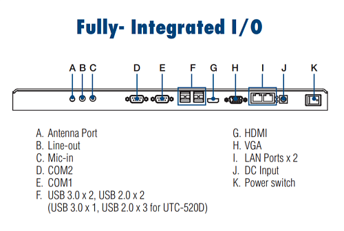 UTC-520F-PE