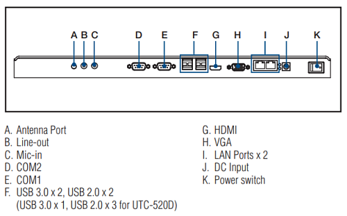 UTC-520FR-ATB0E