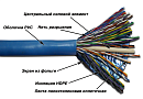 Кабель LANMASTER TWT FTP, 25 пар, Кат.5e, PVC, 305 метров на катушке