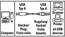 Кабель-удлинитель Hama H-53725 00053725 USB A(m) USB A(f) 1.5м