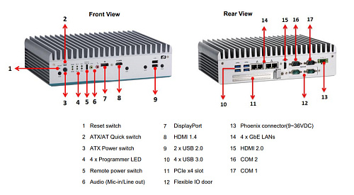 eBOX700-891-FL-PCIe-DC