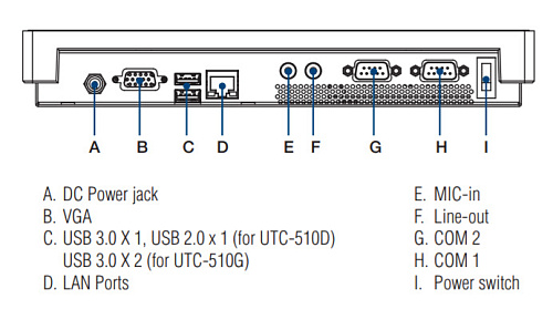 UTC-510GP-ATN1E