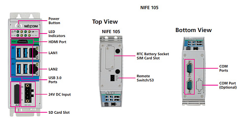 NIFE105