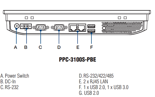 PPC-3100S-PBE