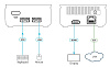 Интерактивная система Kramer Electronics [VIA GO? (VIA GO2)] для совместной работы с изображением до 2 изображений на одном экране, поддержка 4K30
