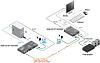 Оптоволоконный передатчик Lightware HDMI-3D-OPT-TX210RAK