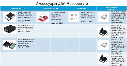 Raspberry Pi 5 16 Gb