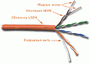 Кабель LANMASTER UTP, 4 пары, кат. 5Е, 350Mhz, LSZH, 305 м