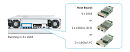 Интерфейсная плата Infortrend EonStor host board with 4 x 1Gb/s iSCSI ports, type 2