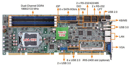 SPCIE-C236
