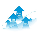 Лицензия IP-АТС K2 на 2000 абонентов и 500 вызовов, поддержка FXS, FXO, GSM, ISDN PRI шлюзов
