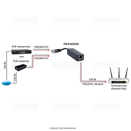 Преобразователь напряжения PoE OSNOVO CN-PoE24/G PoE-конвертер Gigabit Ethernet 48V в 24V. Порты: вх. - RJ45(10/100/1000 Base-T, IEEE 802.3af/at), вых
