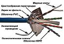 Кабель LANMASTER FTP, 4 пары, кат. 6, с перегородкой, 250Mhz, PVC, синий, 305 м