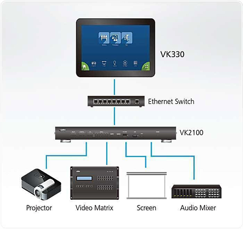 Сенсорная панель управления ATEN 10.1” Touch Panel