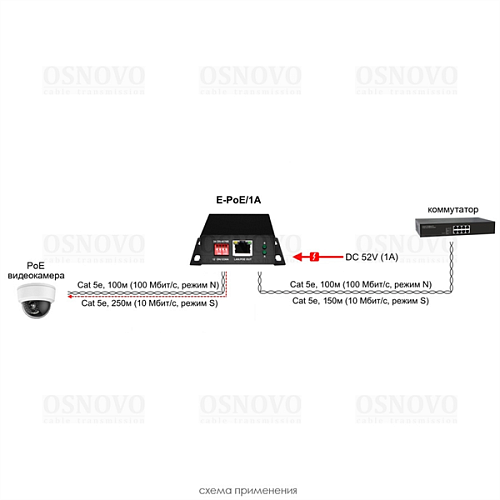Удлинитель Ethernet+PoE OSNOVO E-PoE/1A PoE удлинитель 10M/100M Fast Ethernet на 400м (до 30W). Увеличение расстояния передачи данных + питание на 100