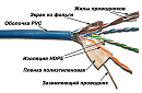 Кабель LANMASTER патч-кордовый FTP, 4x2, кат 5E, 100Mhz, PVC, синий, 305 м