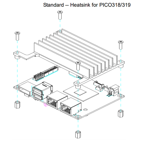 PICO319PGGA-E3940 70°C