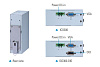 ICO300-E3827-DIO-PB-DC