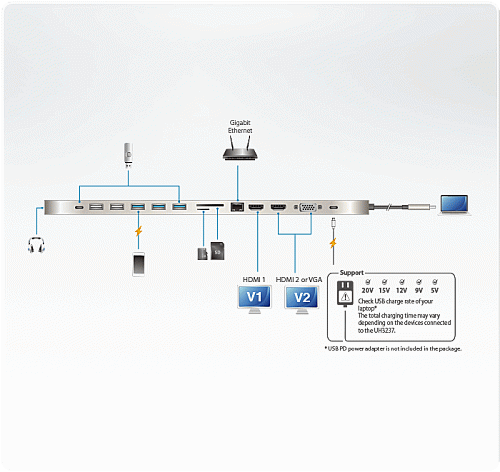 Многопортовая док-станция с портом USB-C и функцией сквозной передачи питания (Power Pass-Through)/ USB-C Multiport Dock with Power Pass-Through