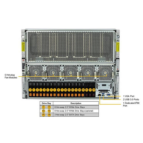 Сервер SuperMicro VFG-SYS-821GE-TNHR