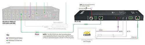 HDBaseT приемник WyreStorm RX-70-4K