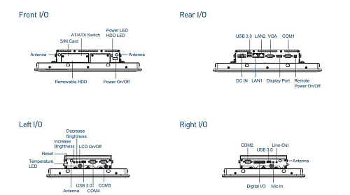 CV-112C/P1101-E50