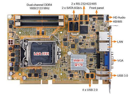 HPCIE-Q170
