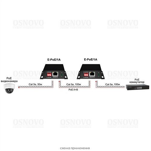 Удлинитель Ethernet+PoE OSNOVO E-PoE/1A PoE удлинитель 10M/100M Fast Ethernet на 400м (до 30W). Увеличение расстояния передачи данных + питание на 100