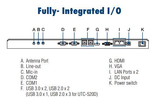 UTC-520FP-ATB0E