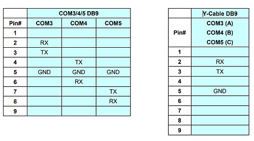 Cbl-DB9F-3DB9M-15CM