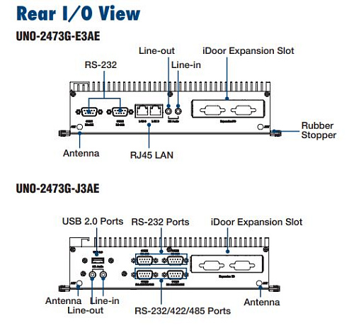 UNO-2473G-E3AE