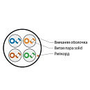 Кабель сетевой Hyperline 100м, U/UTP кат 5e, UUTP4-C5E-S24-IN-LSZH-WH-100