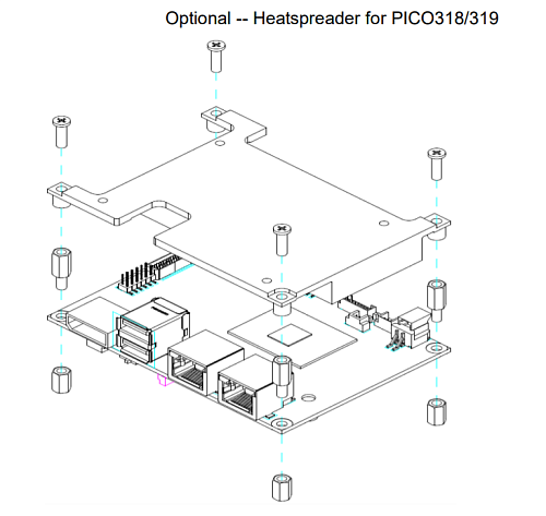 PICO319PGGA-E3940 70°C